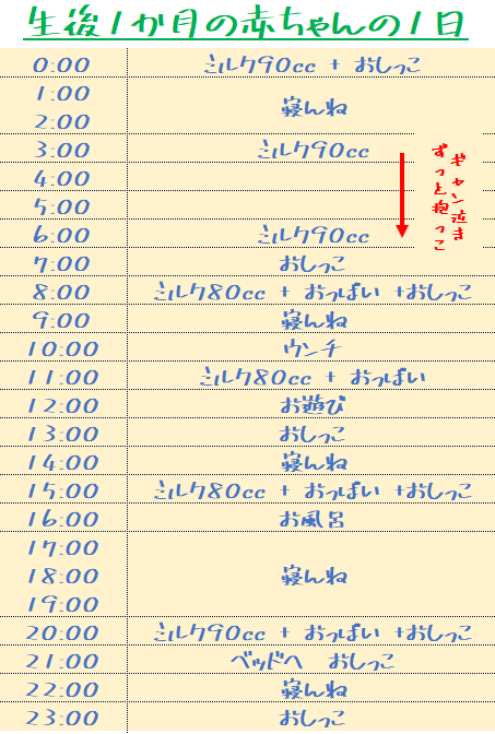 はじめての育児 生後1ヶ月の赤ちゃんの1日と実際に育児をしてあってよかったもの8選を紹介します 30代機械系エンジニアの趣味 育児ブログ 電子工作 Campなどなど